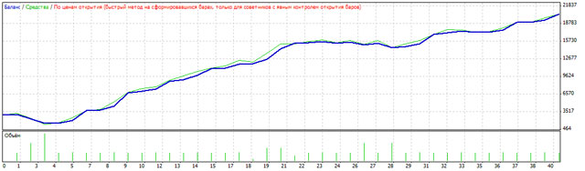 http://codebase.mql4.com/c/codebase/2008/06/2_2.jpg